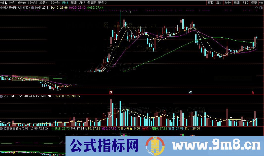 通达信惊天霹雳波段源码