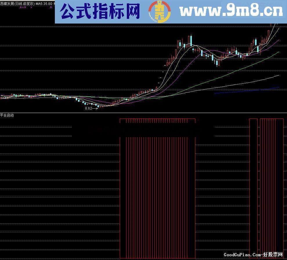 通达信平台启动副图公式