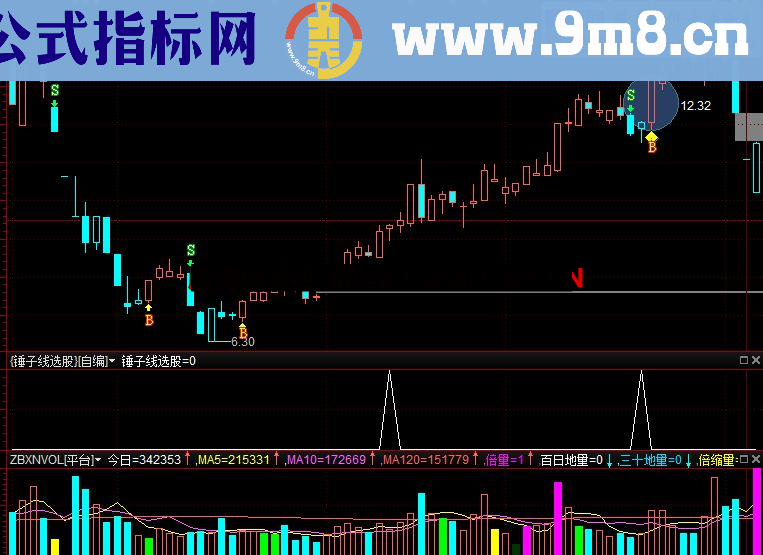 通达信锤子线选副图/选股公式