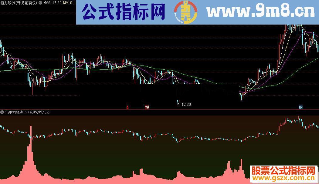 通达信指标 仿主力轨迹源码附图