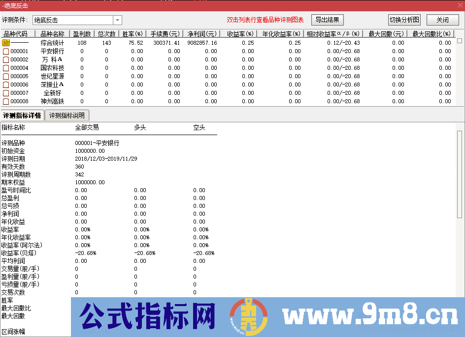 通达信绝底反击（源码、 副图/选股贴图）无加密 无未来不限时 