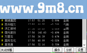 通达信《金砖》（贴图、准确、无未来、预警公式）