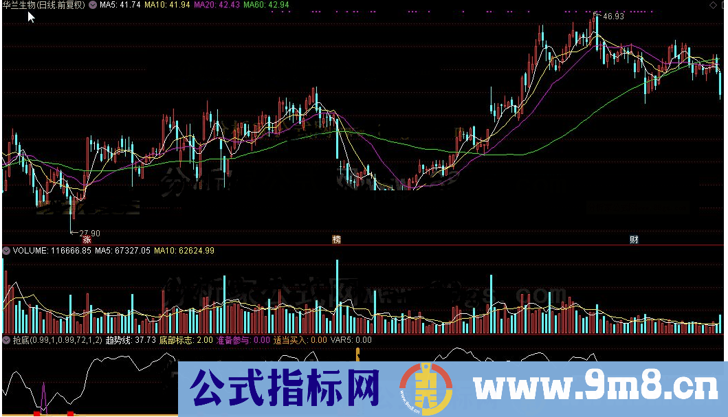 通达信公式抢底源码附图