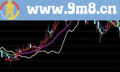 通达信上出下买 一招致命源码副图