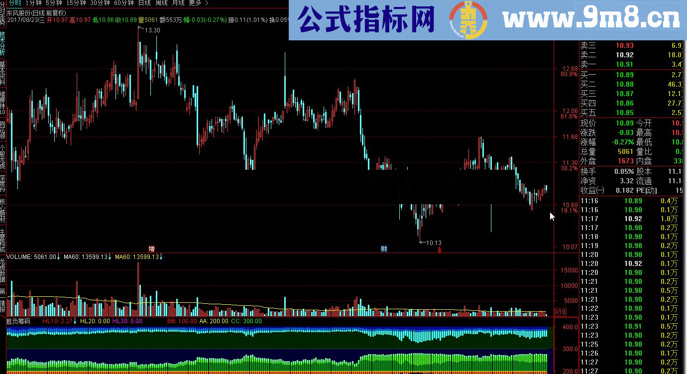 通达信胜负筹码 《筹码经典》指标公式