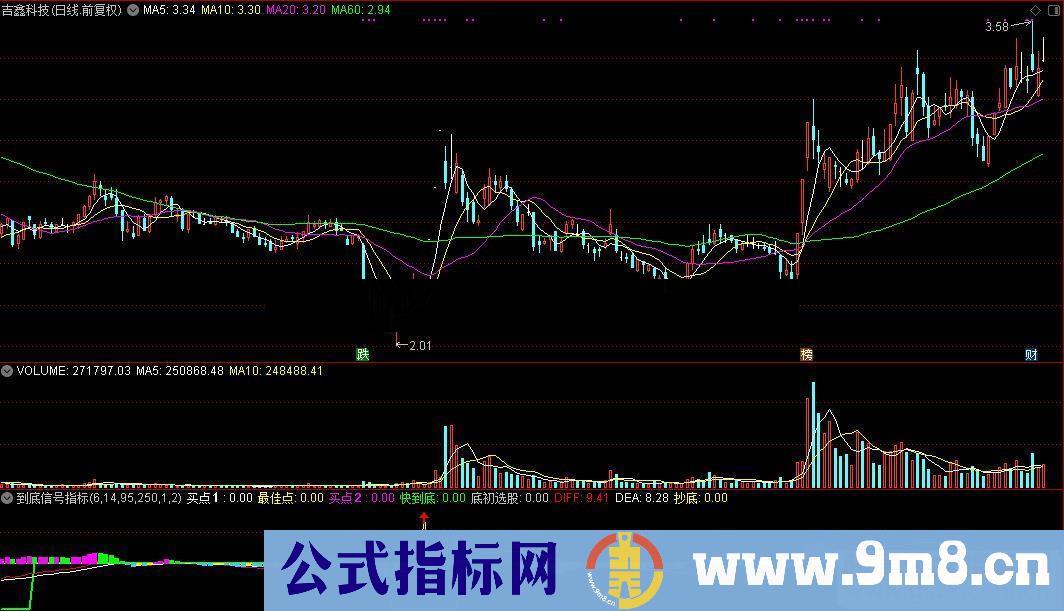 通达信到底信号（公式源码贴图）