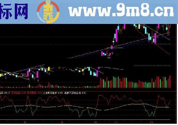 通达信庄家吸筹密码指标