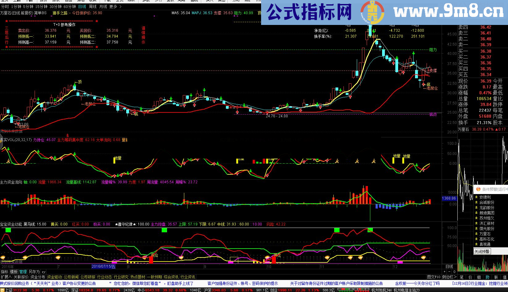 通达信《金砖》（贴图、准确、无未来、预警公式）