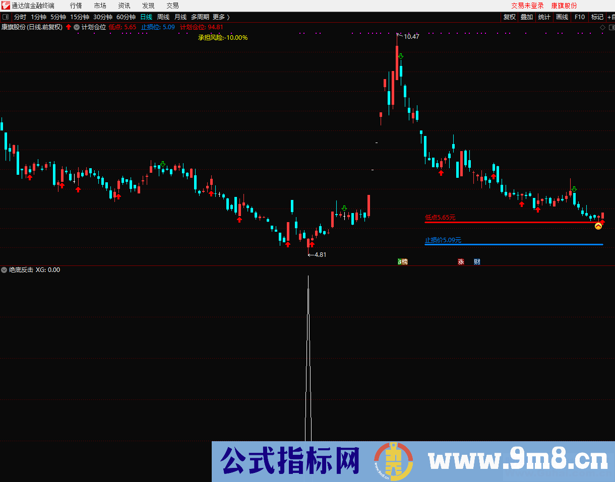 通达信绝底反击（源码、 副图/选股贴图）无加密 无未来不限时 