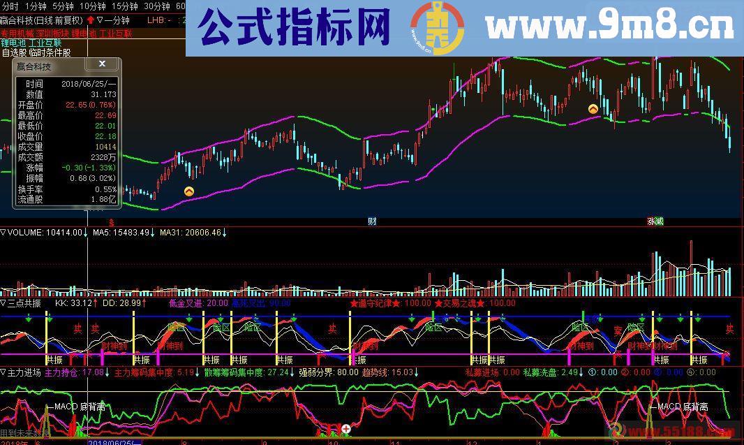 通达信主力进场（指标副图贴图）据说私募也用