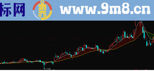 通达信阶梯上行主图无未来公式源码