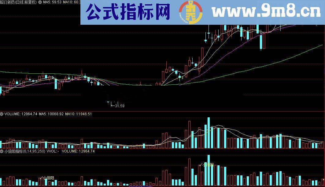 通达信小倍阳公式源码贴图