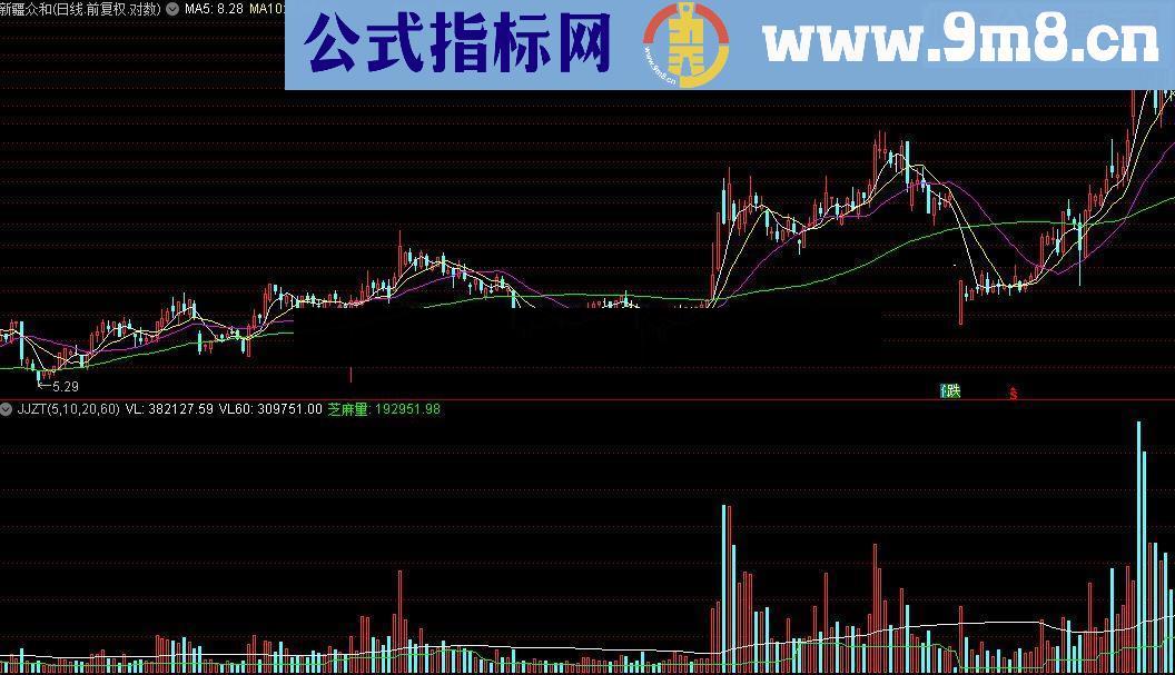 通达信狙击涨停源码附图