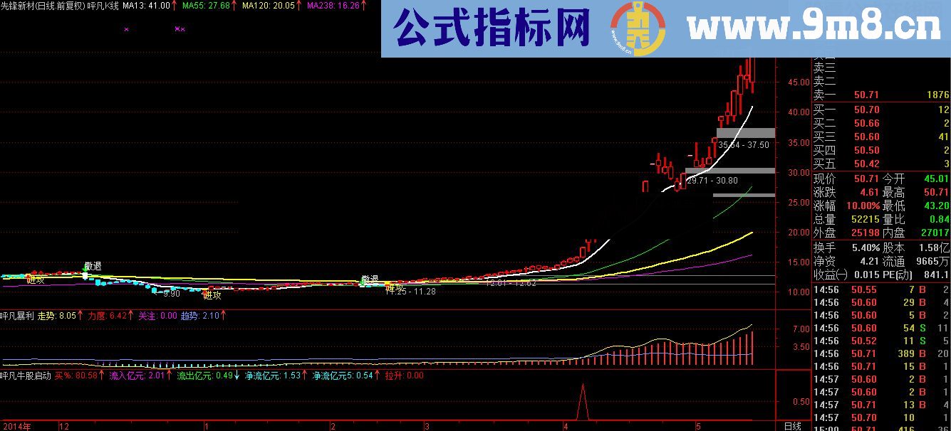 呯凡暴利散户赚钱利器