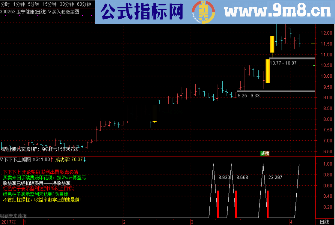 通达信否极泰来指标副图选股源码 