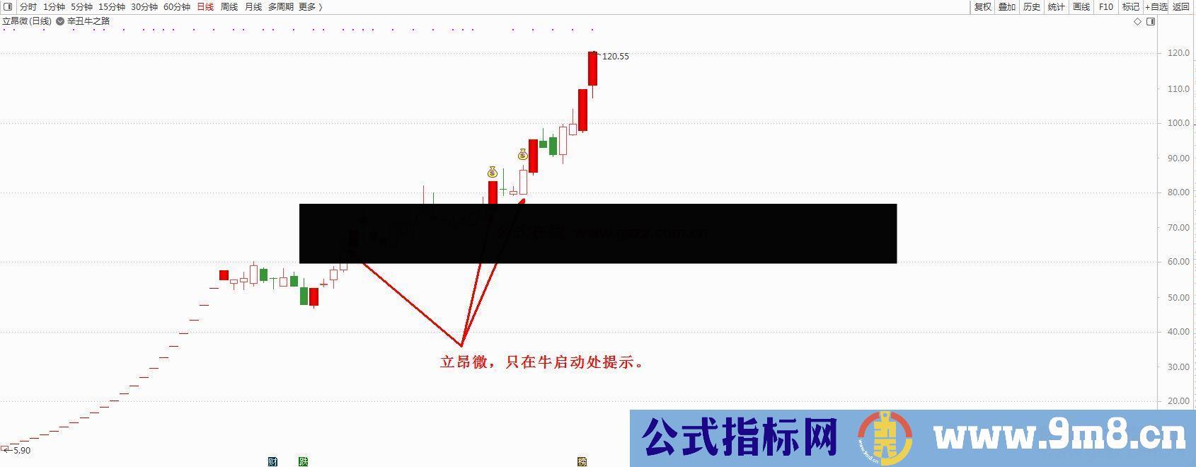 通达信辛丑牛之路主图/副图预警指标无未来