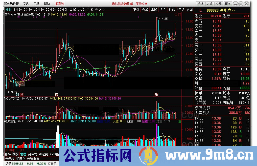 通达信乾坤量能贴图破解源码分享