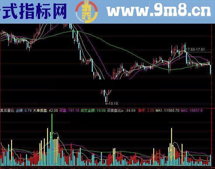 通达信真实量比源