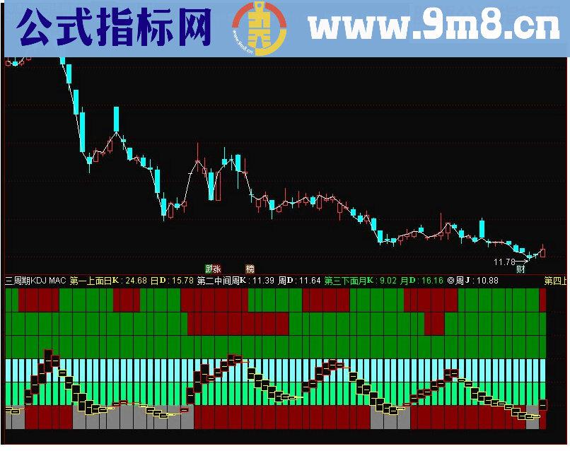 通达信三周期KDJ MACD副图指标 源码