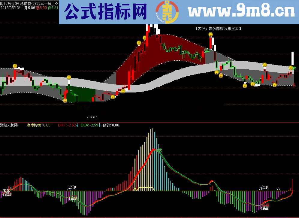 通达信巅峰无极限副图公式