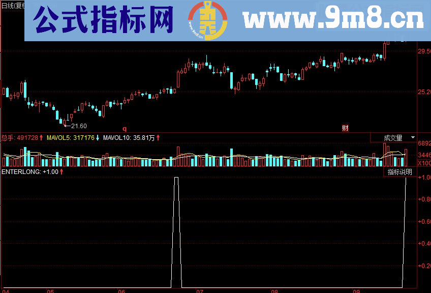 同花顺短线追涨副图源码