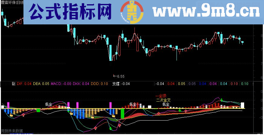 通达信终极超级MACD副图源码