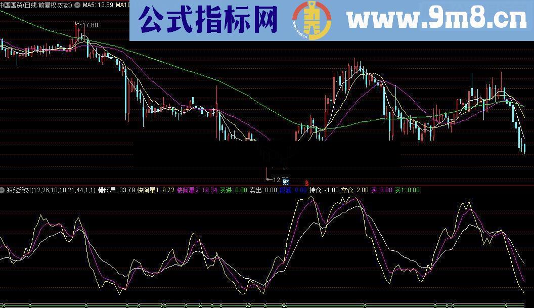 通达信短线绝对非常好用的指标公式