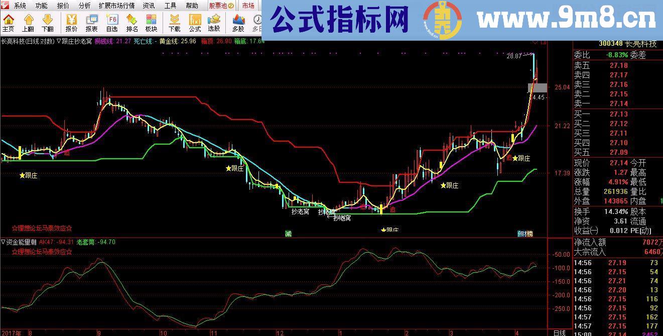 通达信跟庄抄老窝（指标主图贴图无未来）识庄破庄套装（一）