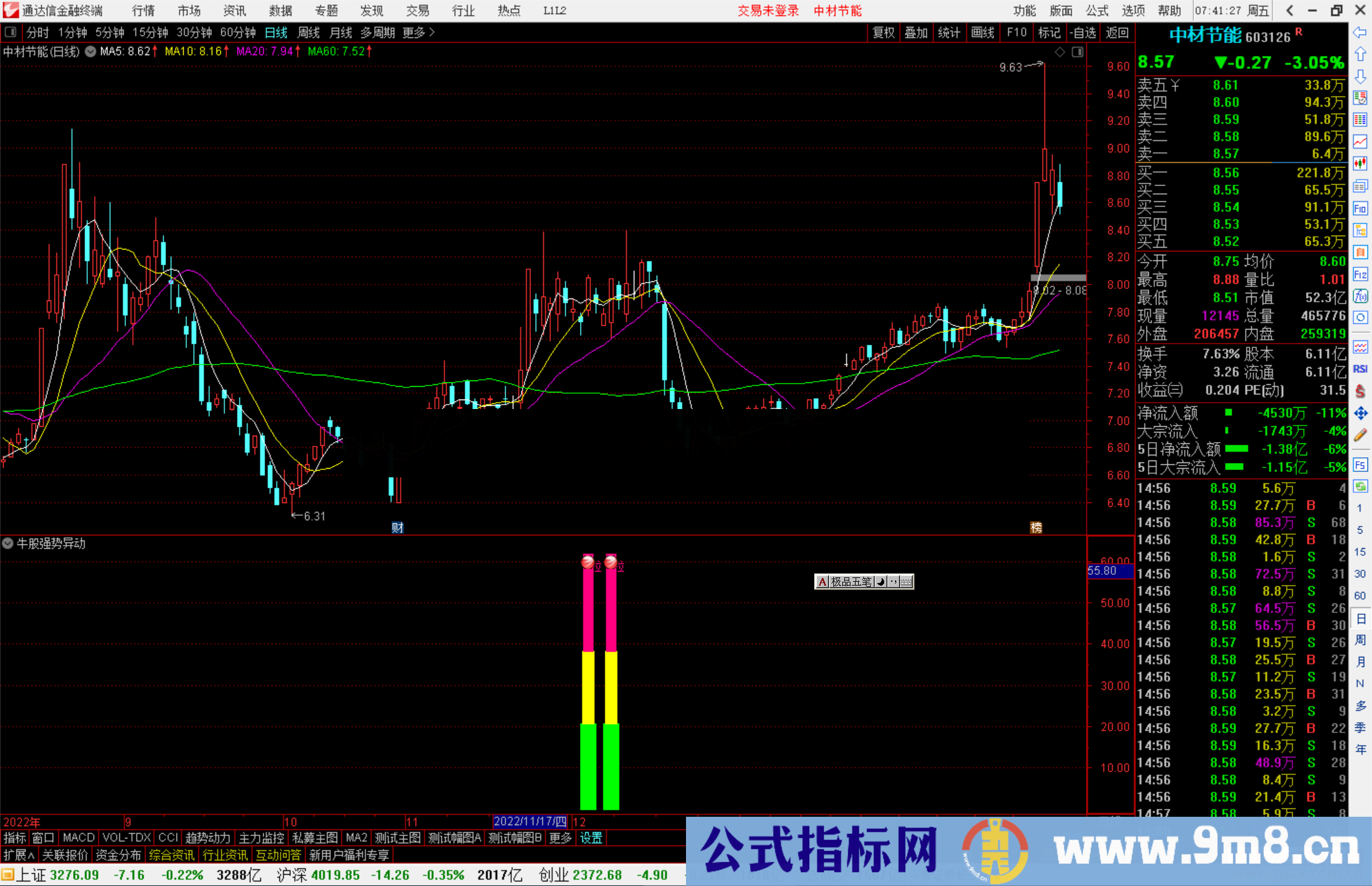 通达信牛股强势异动指标公式源码