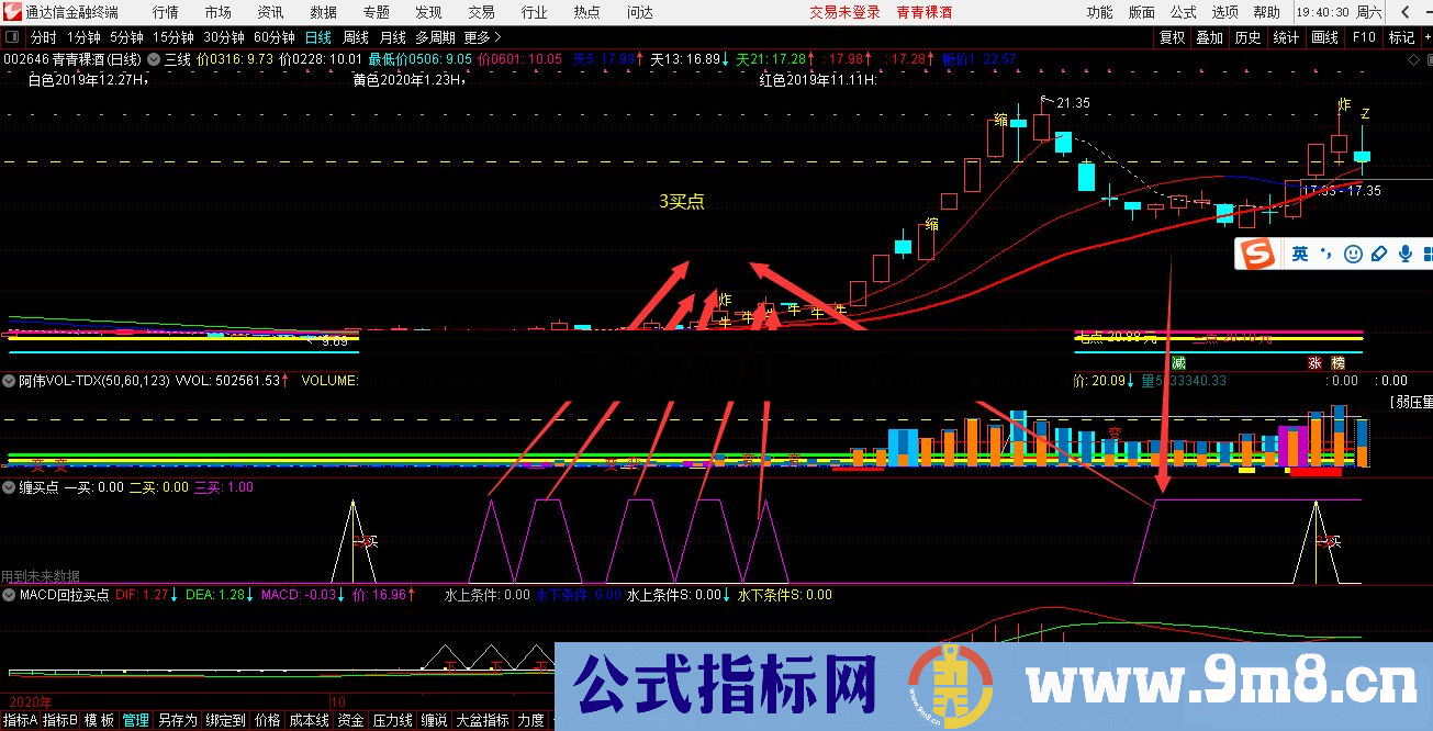 通达信缠买点副图指标源码 附图