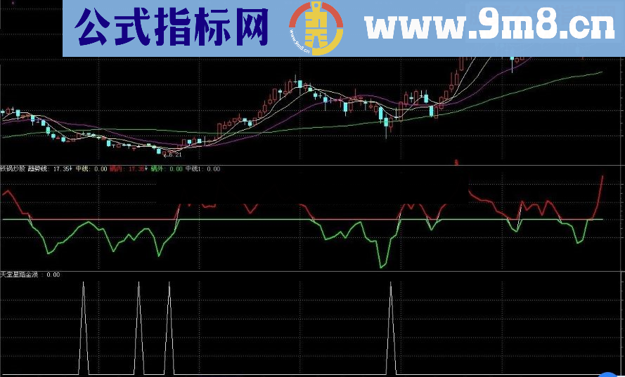 通达信天堂星踏金浪指标公式源码