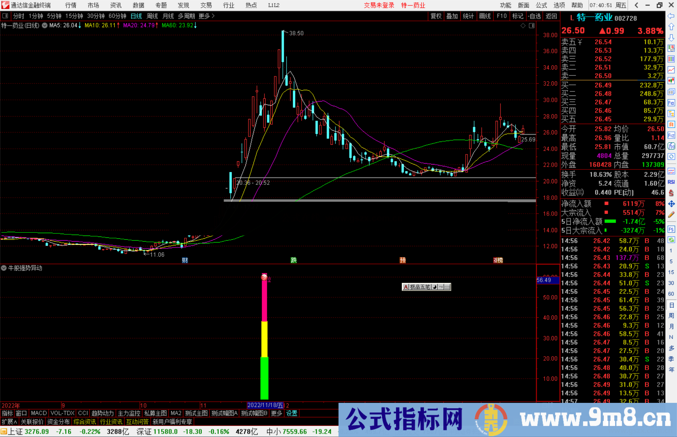 通达信牛股强势异动指标公式源码