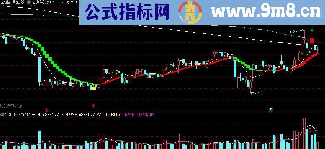 通达信宝典秘笈主图源码贴图