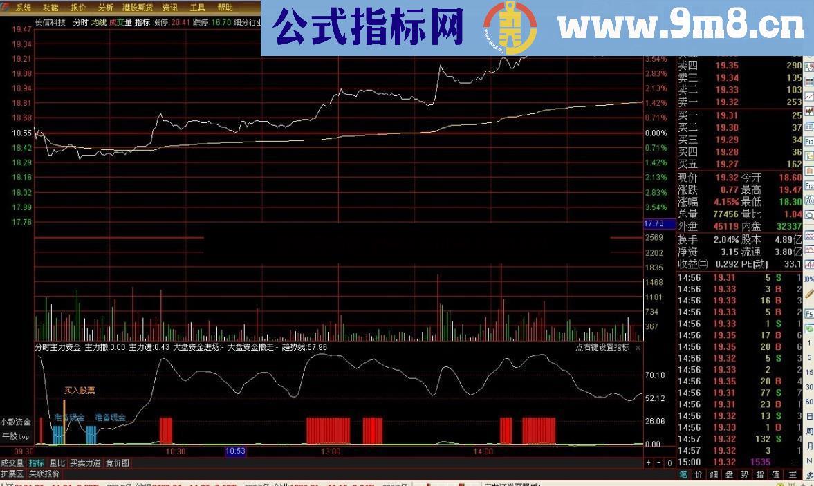 通达信主力资金分时指标 大盘资金进场、准备现金、见顶清仓