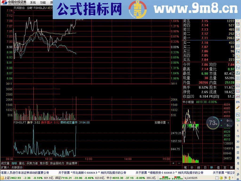 通达信分时即时换手率、成交量显示（指标，主/副图贴图）无未来