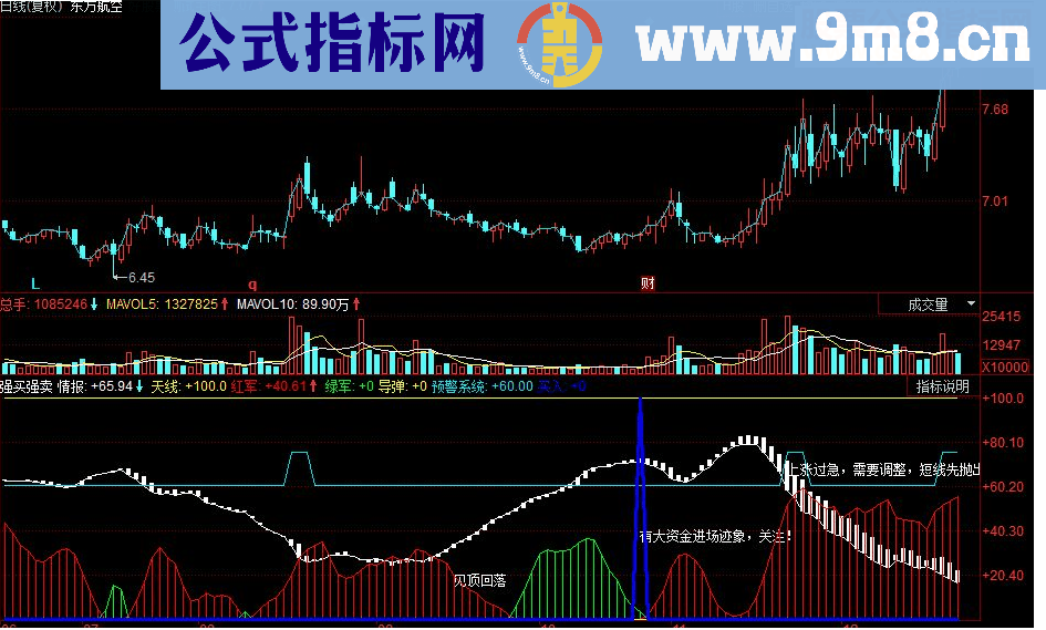 同花顺强买强卖副图源码