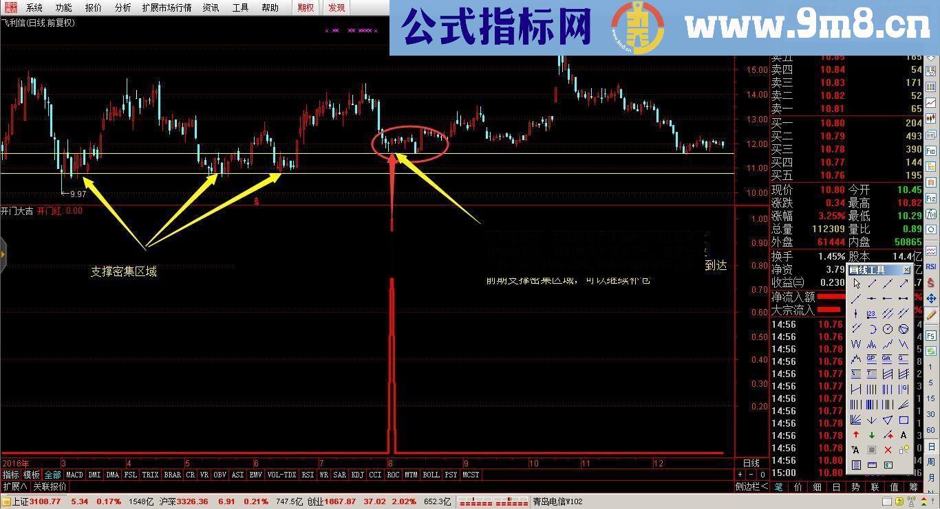 通达信金钻指标 开门大吉 源码公开