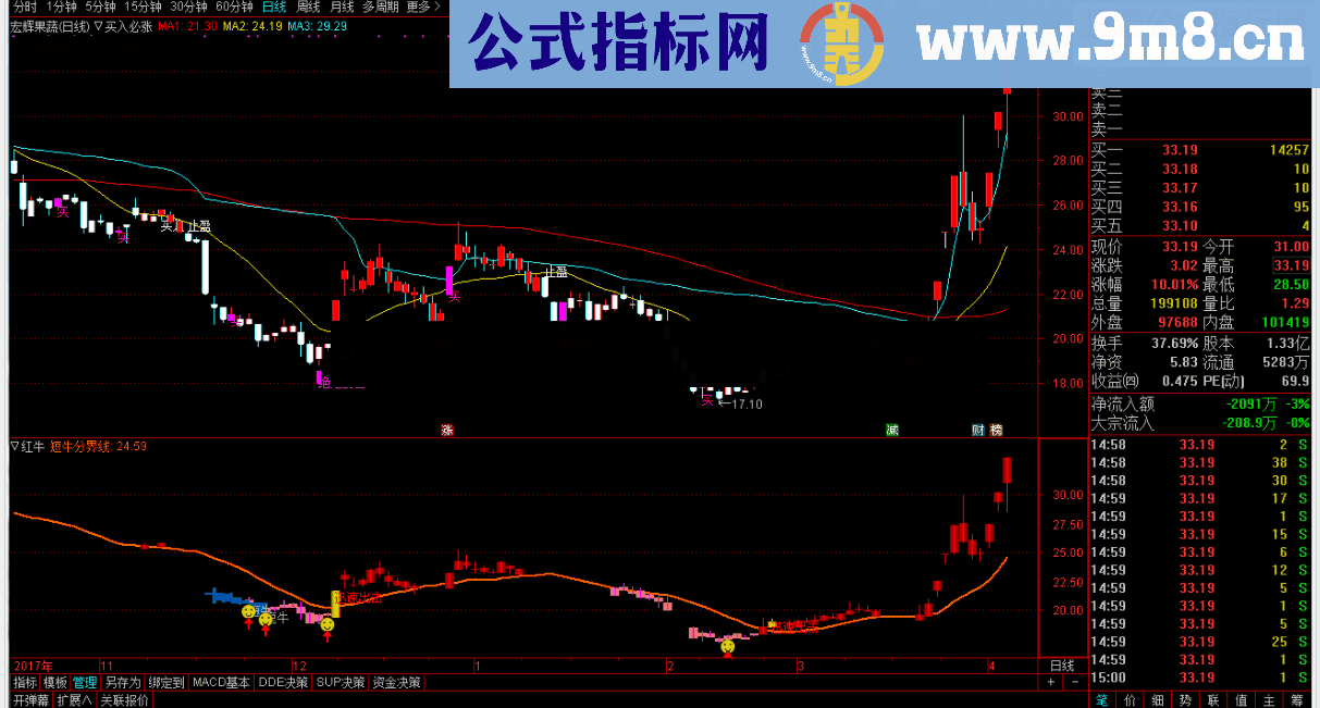 通达信★红牛抄短底★（源码副图）不加密无未来