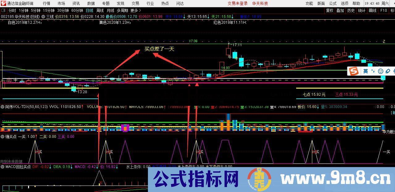 通达信缠买点副图指标源码 附图