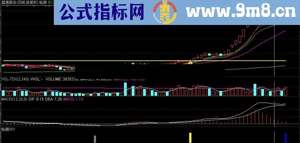 十全十美主图幅图公式 融合冷妞妞十大牛逼指标 源码