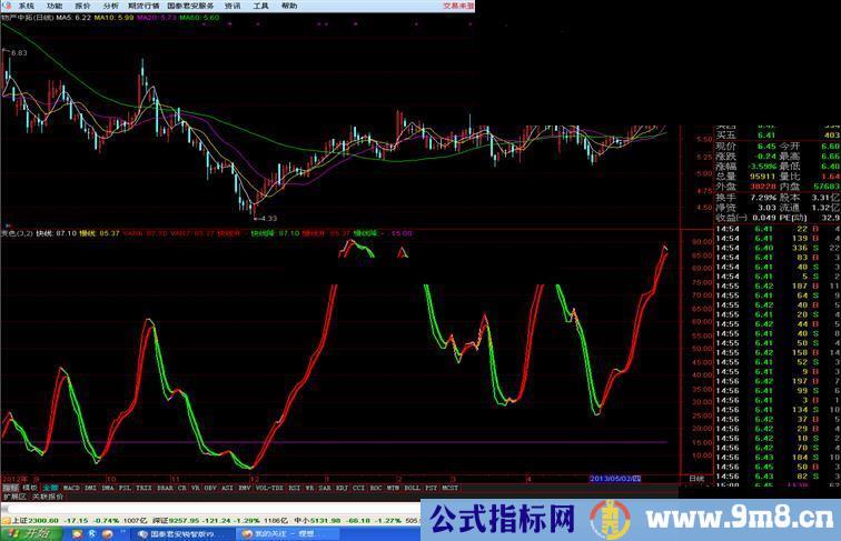 通达信波底副图公式优化版