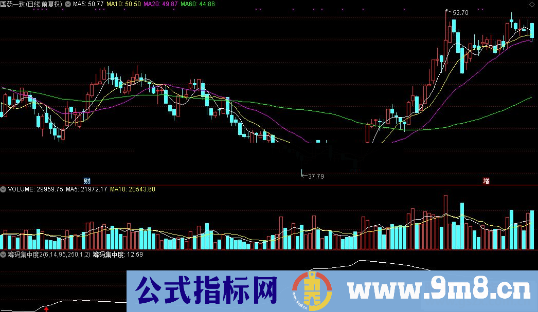 通达信筹码集中度公式源码贴图