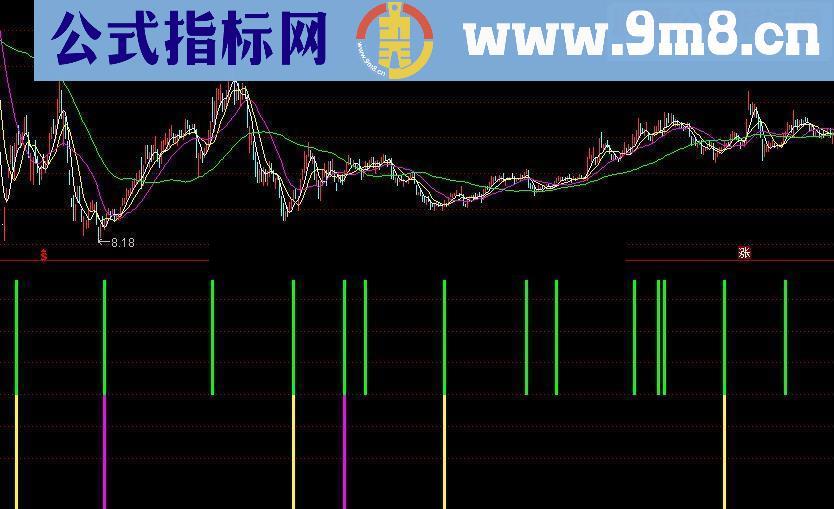 通达信多金叉源码