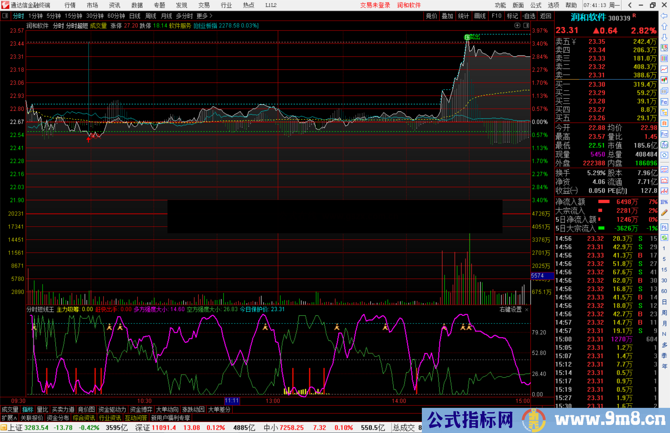 通达信分时短线王指标公式源码