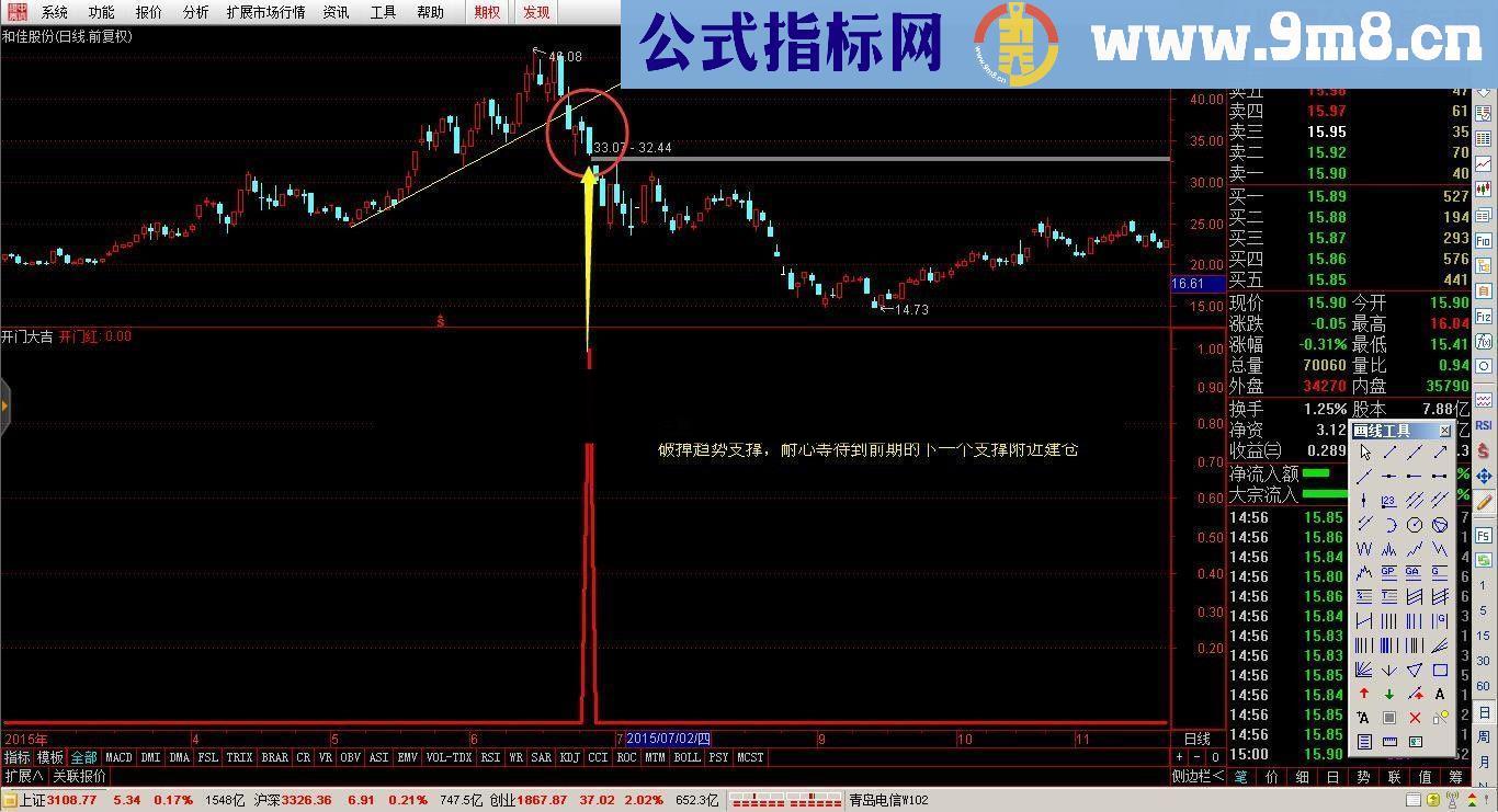 通达信金钻指标 开门大吉 源码公开