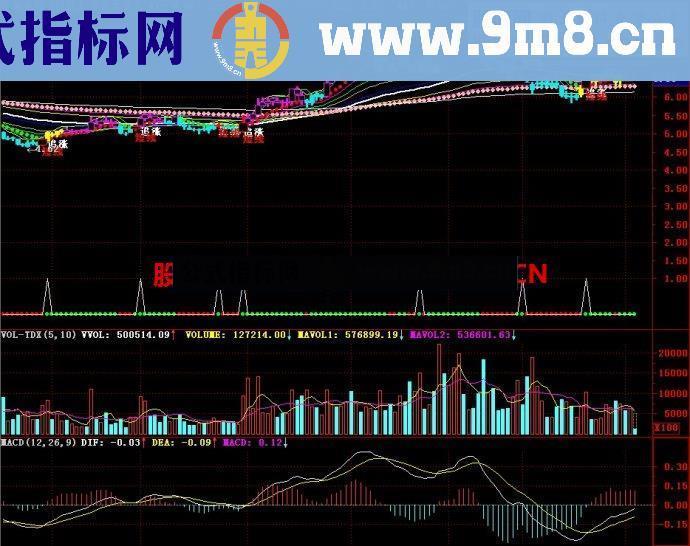 通达信小正正看老鼠仓主图指标