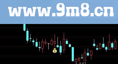 通达信实战短线王指标贴图指标源码