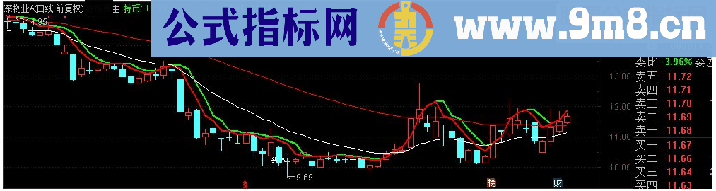 通达信短线阻击主图指标源码