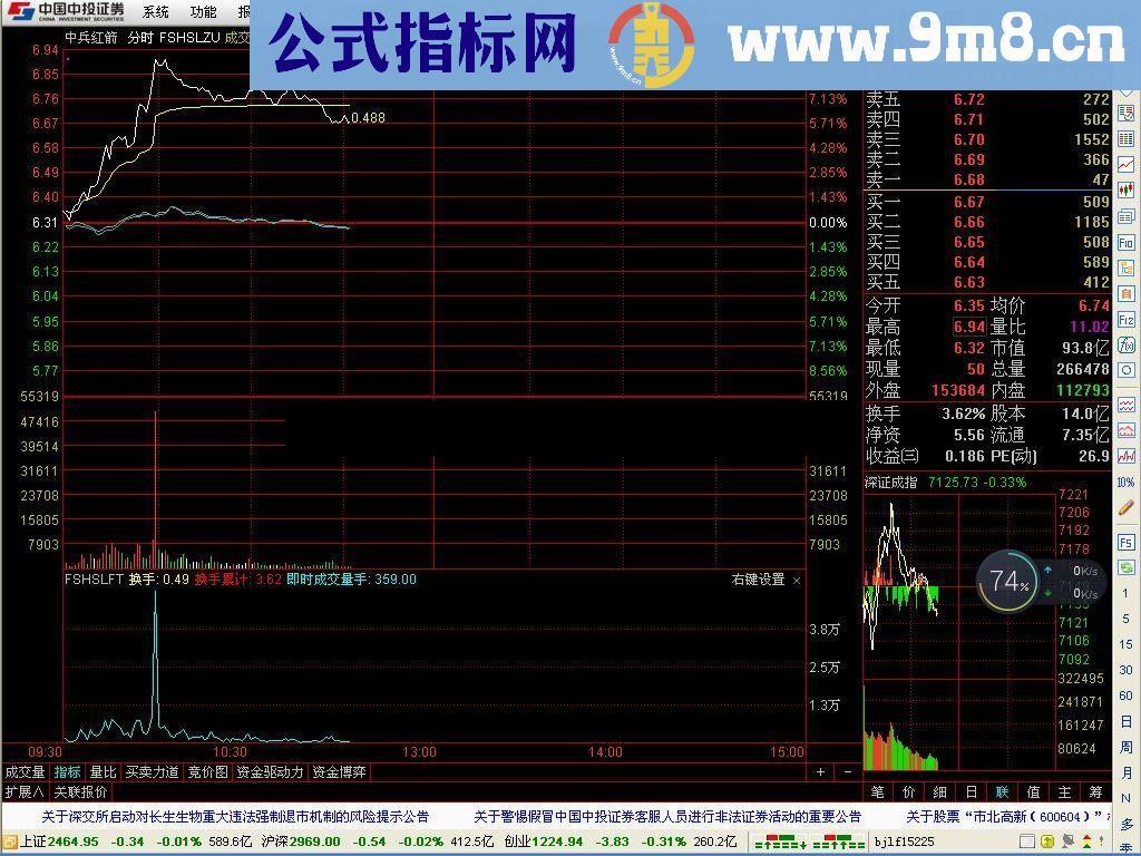 通达信分时即时换手率、成交量显示（指标，主/副图贴图）无未来