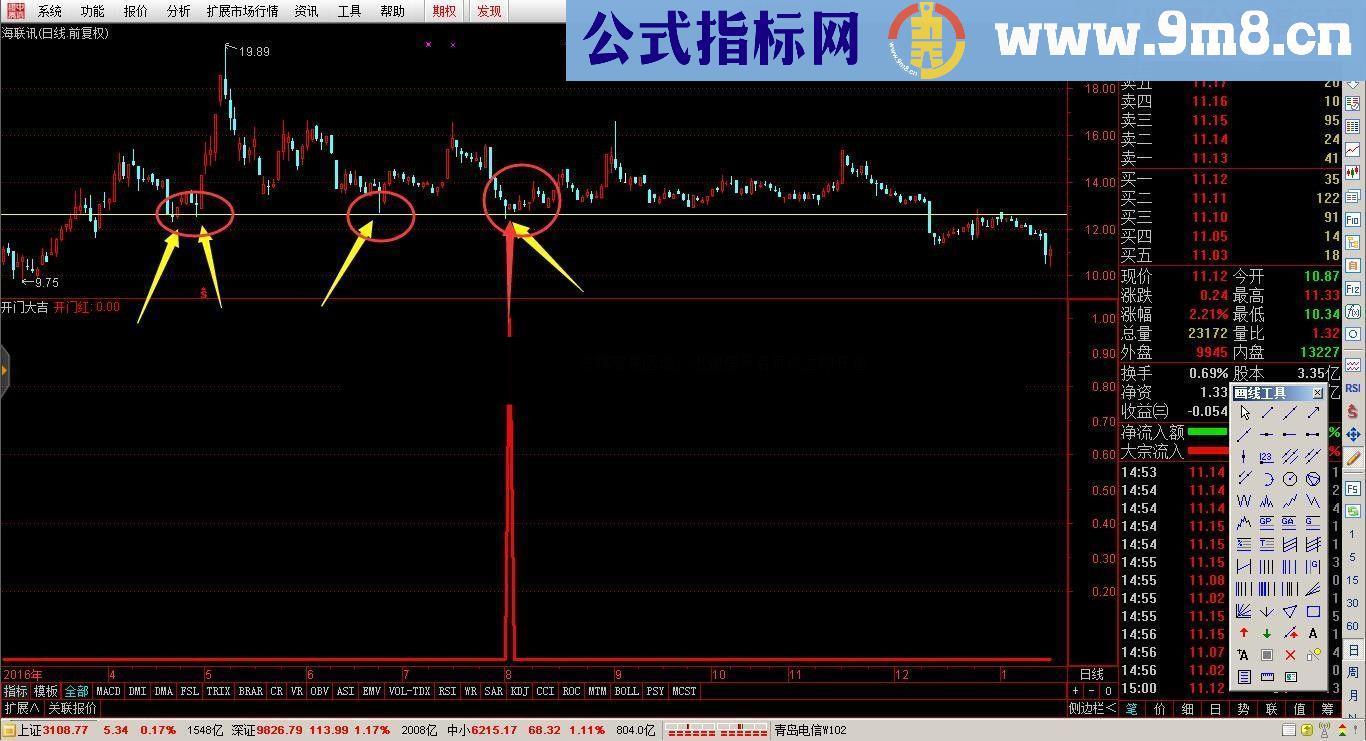 通达信金钻指标 开门大吉 源码公开